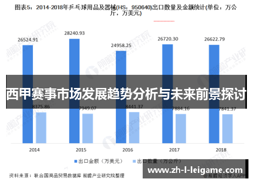 西甲赛事市场发展趋势分析与未来前景探讨 西甲赛事市场发展趋势分析与未来前景探讨