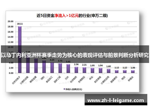 以马丁内利亚洲杯赛季走势为核心的表现评估与前景判断分析研究 以马丁内利亚洲杯赛季走势为核心的表现评估与前景判断分析研究
