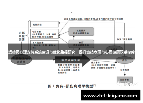 运动员心理支持系统建设与优化路径研究:提升竞技表现与心理健康双重保障 运动员心理支持系统建设与优化路径研究:提升竞技表现与心理健康双重保障