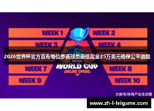 2026世界杯官方宣布每位参赛球员最低奖金25万美元确保公平激励 2026世界杯官方宣布每位参赛球员最低奖金25万美元确保公平激励