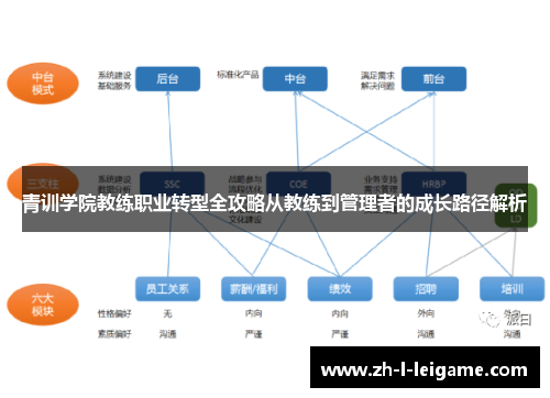 青训学院教练职业转型全攻略从教练到管理者的成长路径解析 青训学院教练职业转型全攻略从教练到管理者的成长路径解析
