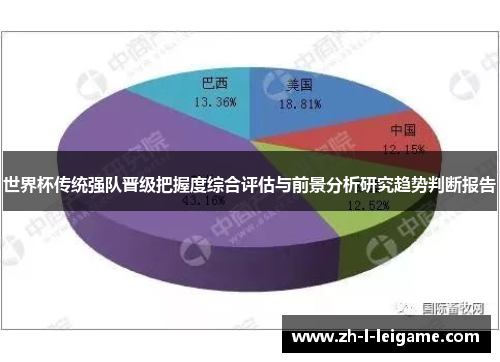 世界杯传统强队晋级把握度综合评估与前景分析研究趋势判断报告