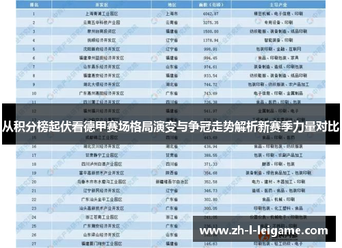 从积分榜起伏看德甲赛场格局演变与争冠走势解析新赛季力量对比 从积分榜起伏看德甲赛场格局演变与争冠走势解析新赛季力量对比
