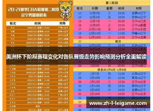 美洲杯下阶段赛程变化对各队晋级走势影响预测分析全面解读 美洲杯下阶段赛程变化对各队晋级走势影响预测分析全面解读