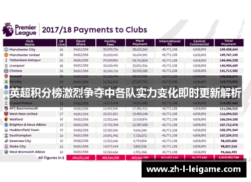 英超积分榜激烈争夺中各队实力变化即时更新解析 英超积分榜激烈争夺中各队实力变化即时更新解析