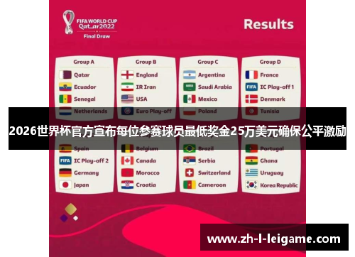 2026世界杯官方宣布每位参赛球员最低奖金25万美元确保公平激励